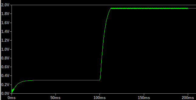 PWM Change Timing Low to High