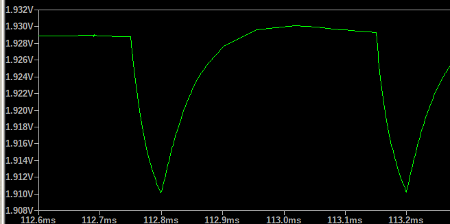 PWM Change Timing High to Low